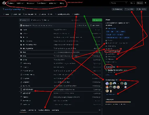 Screenshot of the repository overview page. There's a lot of duplicated information.
